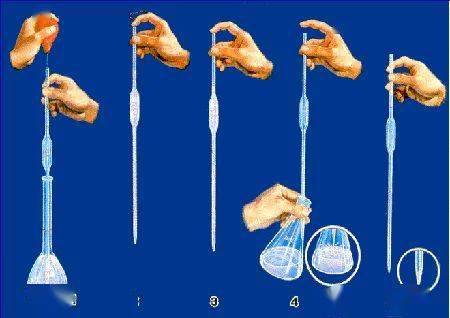 移液管是检化验经常使用的玻璃计量仪器,有各种形状