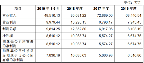 中金珠宝相关上市公司(中金珠宝相关上市公司有哪些)