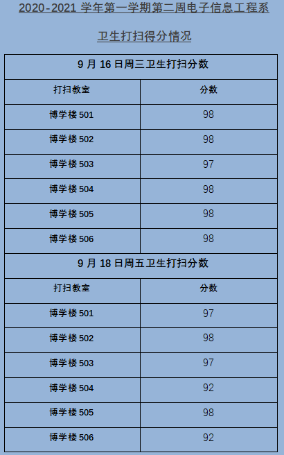 教室衛生打掃情況