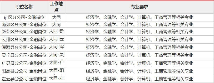 中國郵政大同分公司校園招聘 招聘範圍 (1)全日制普通高等院校應屆