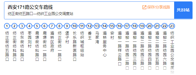 【灞桥61提醒】@灞桥人,请您注意,171路230路临时绕行