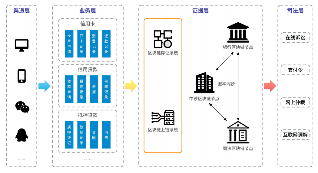 供应链管理系统的革新与应用
