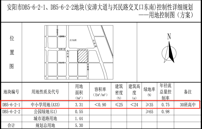 安阳安漳大道规划图图片