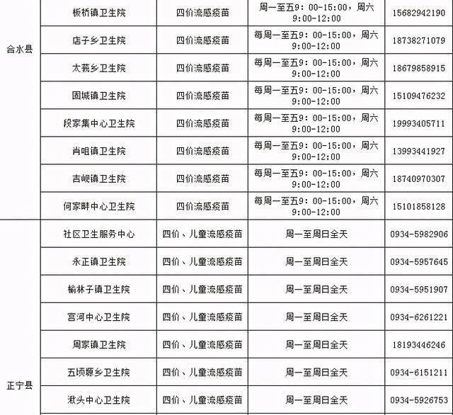 慶陽市2020年流感疫苗接種單位信息公示_方便群眾