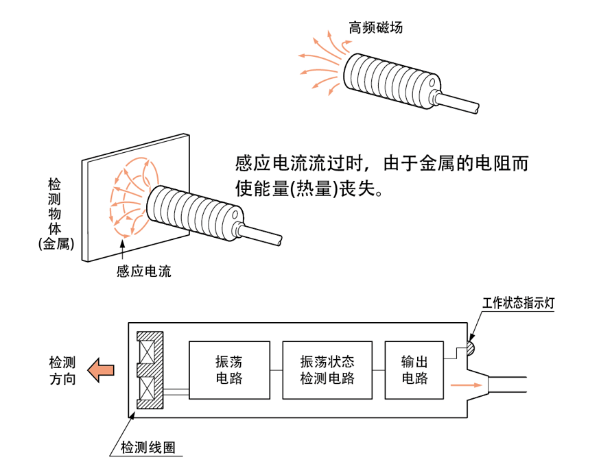 松下接近传感器明星产品大揭秘!