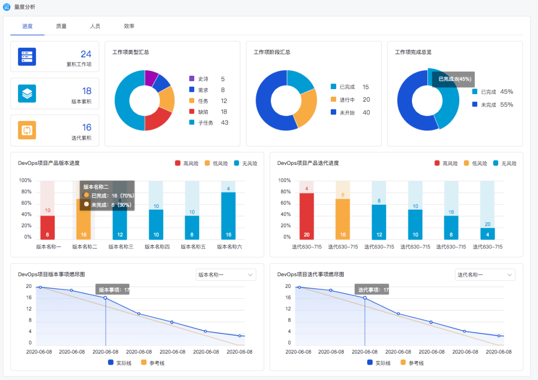 度量流水线能力再升级博云devops产品发布v33版本