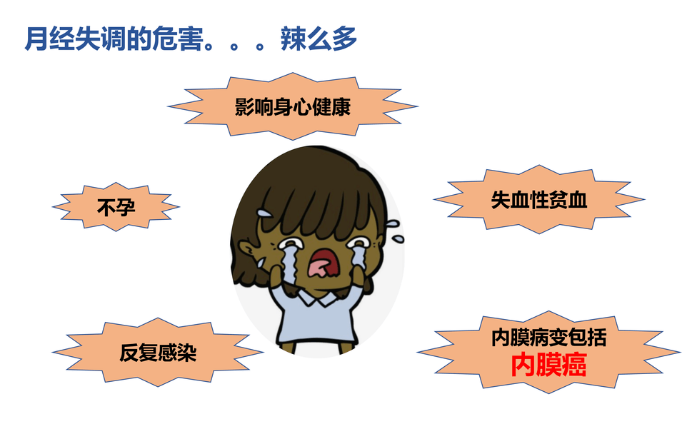月经里的3大健康信号,每位女性都该了解_经量