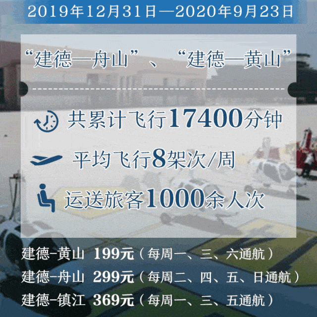 除了以上航线外十一,普陀山机场还有舟山直飞青岛,厦门,晋江,福州