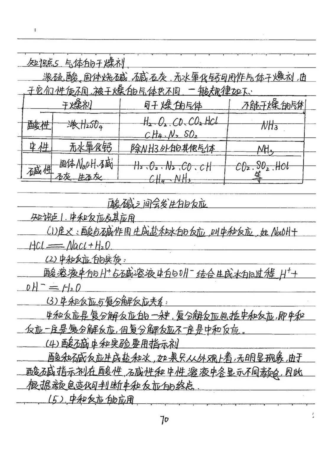 初中化学学霸手写笔记全是考试重点月考前看看