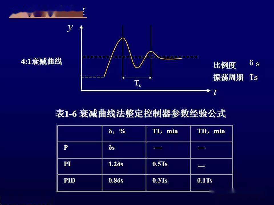 过程控制pid整定及参数调整要点