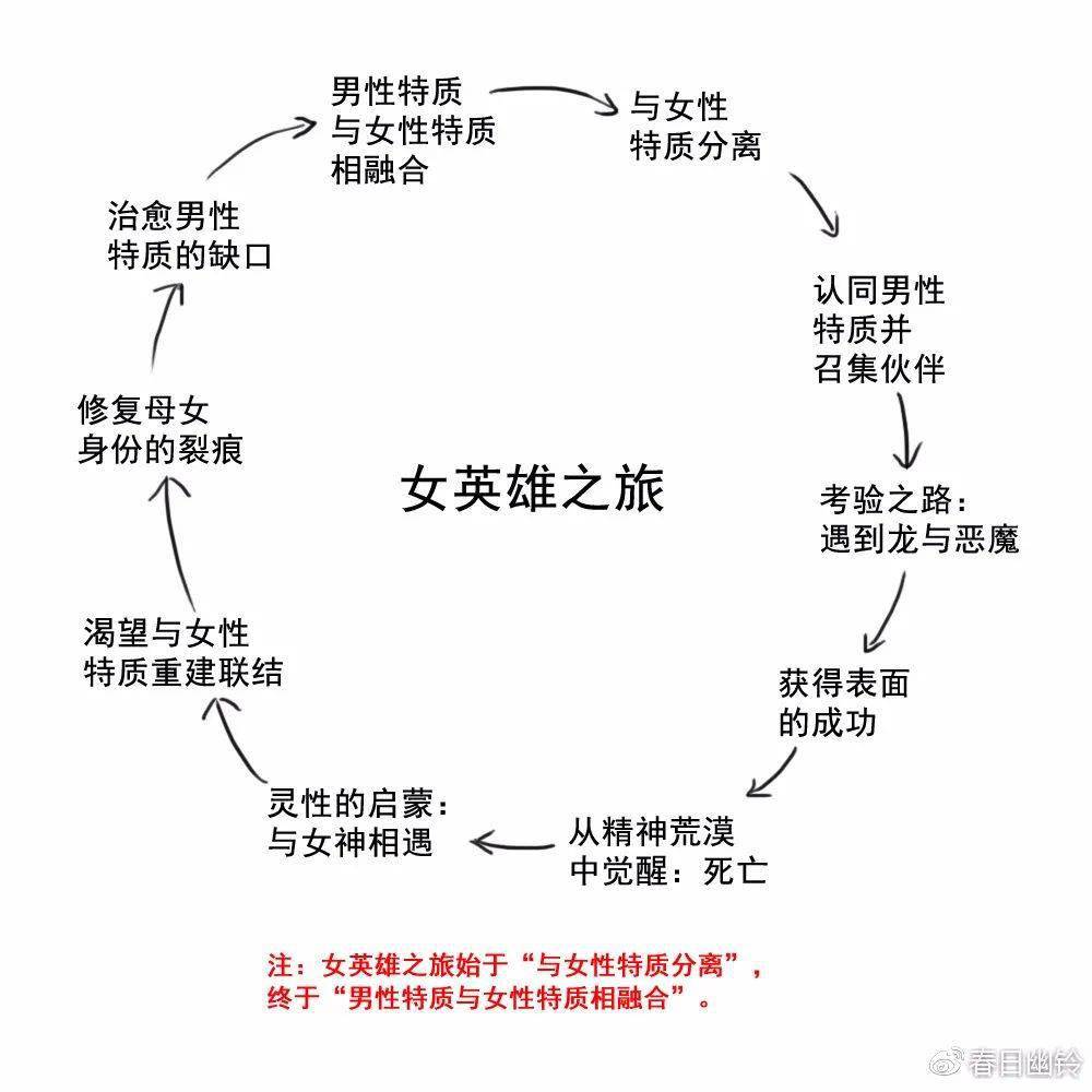 花木兰,一个女性的英雄之旅
