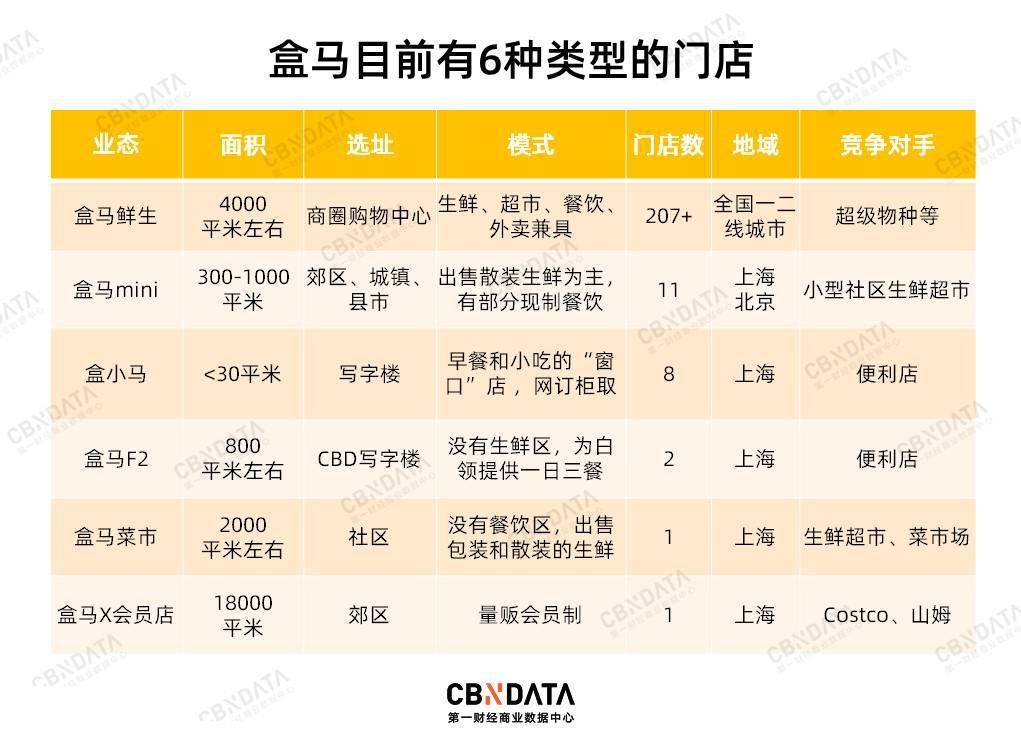 变小又变大升级又下沉盒马的零售野心有多大