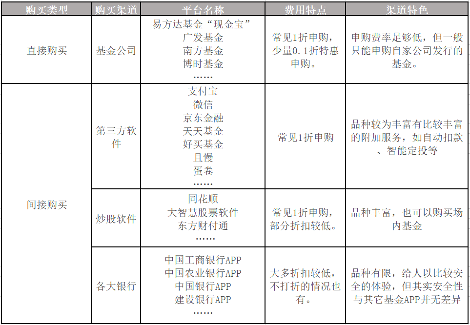 基金收益排名2020年_挑基金只看“近三月排名”,是对投资的不负责任