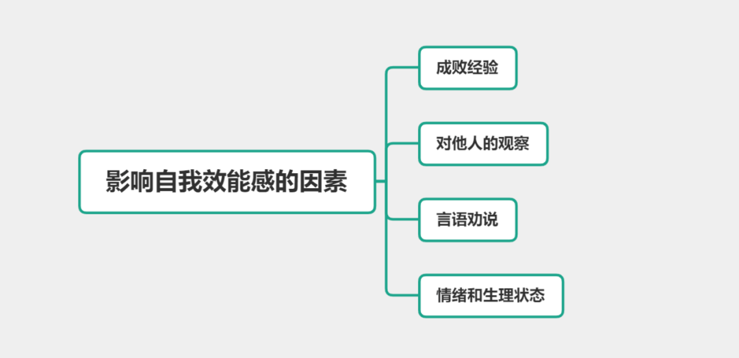 中学科目二学习动机理论