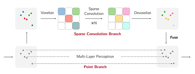 Sparse|ECCV 2020 | MIT提出自动设计SPVNAS模型