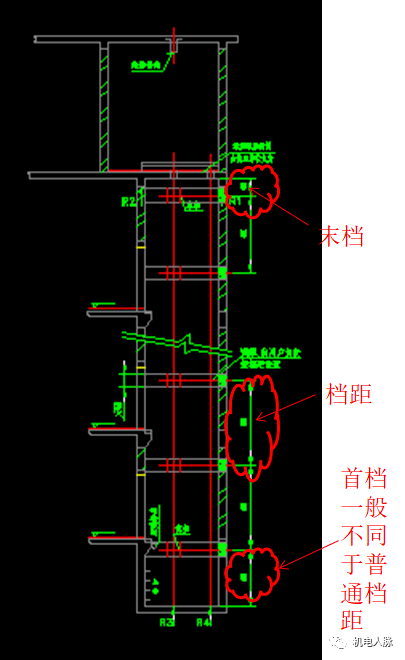 电梯井轨道梁设置部位图片