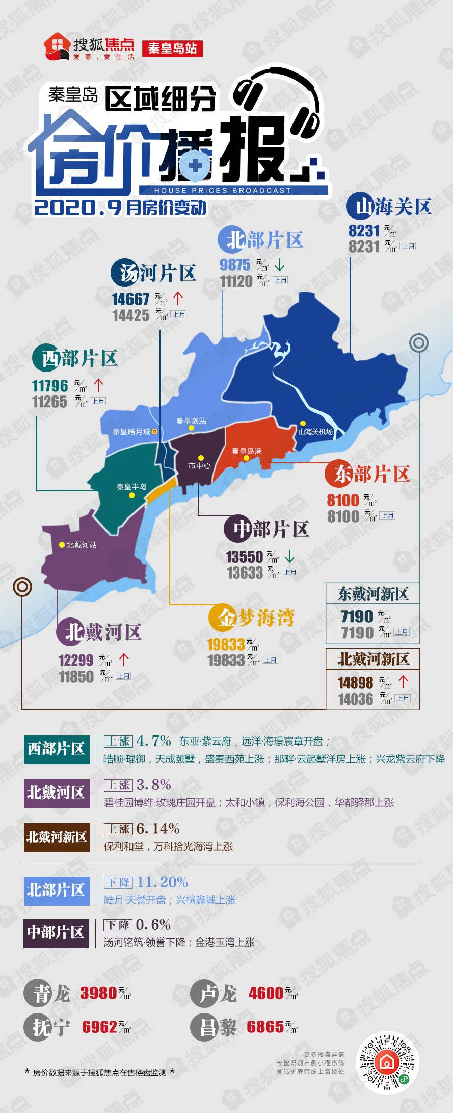 秦皇岛各小区地图图片