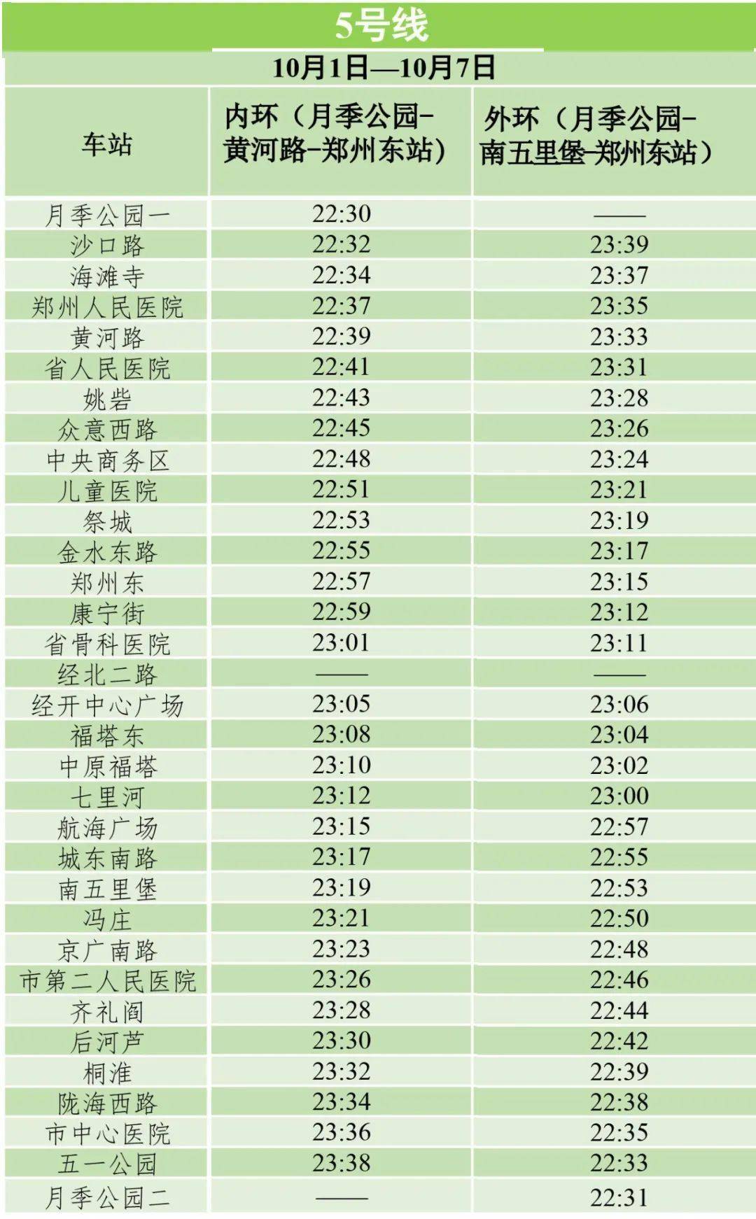 明天起鄭州地鐵延長運營時間附各站最新末班車時刻表