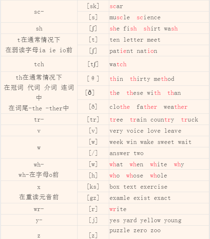 附視頻講解,假期提分學起來!_音節