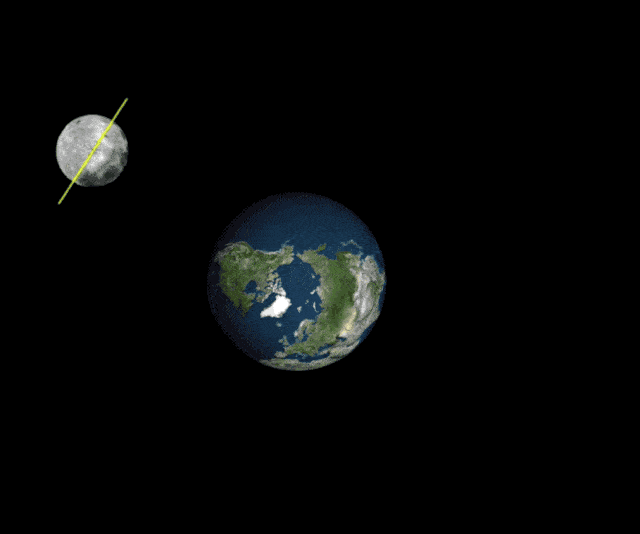 月球地球太阳动态图图片