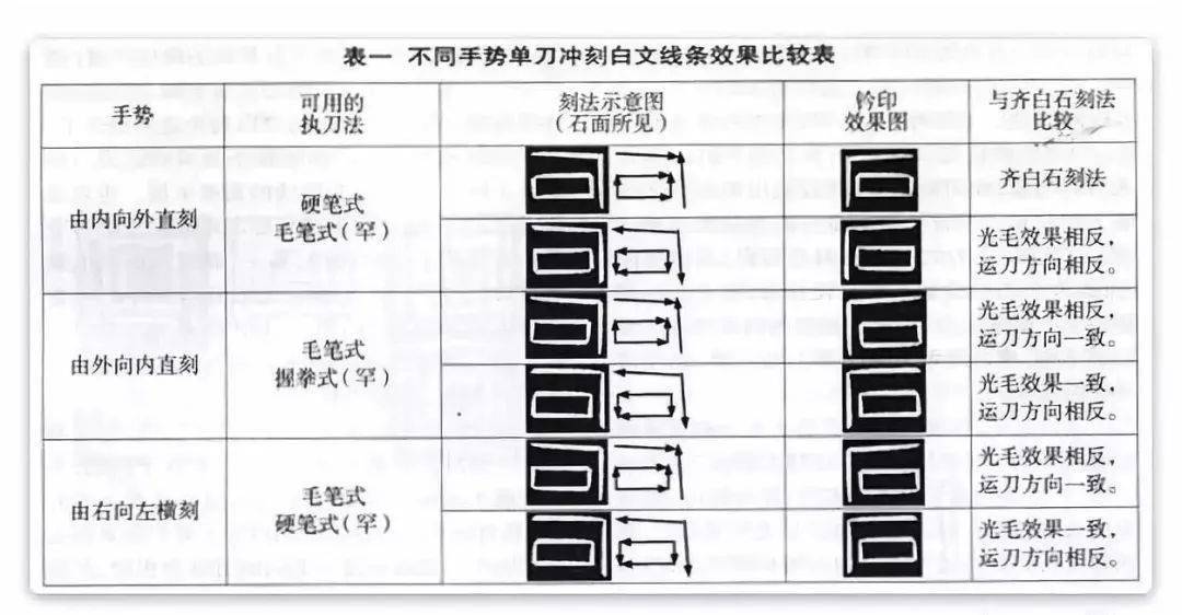 齐白石篆刻单刀法分析、刀法辨伪，强烈推荐收藏！-搜狐大视野-搜狐新闻