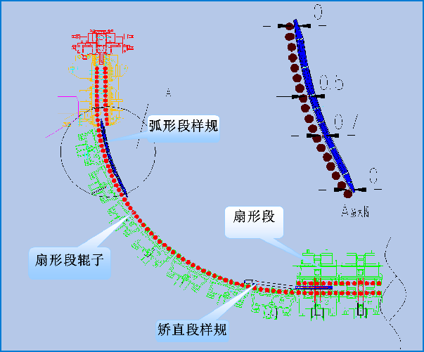 研发扇形段在线对中精确模拟分析调整技术,自主开发cad软件模块,对