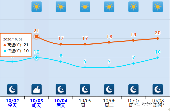 丹东天气夜凉天晴冷空气在路上4日洒雨降温雨情板石村607毫米全省第一