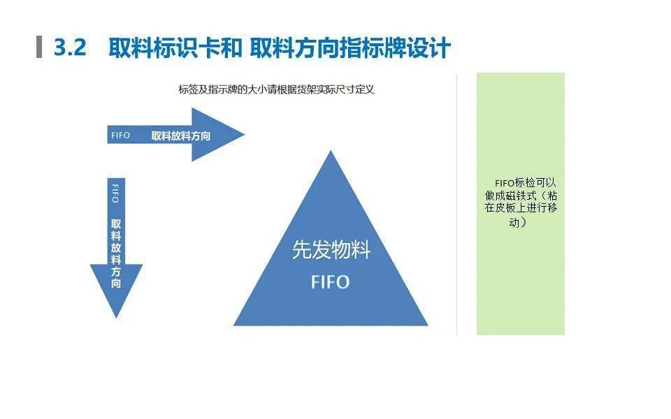 先进先出箭头标识图片