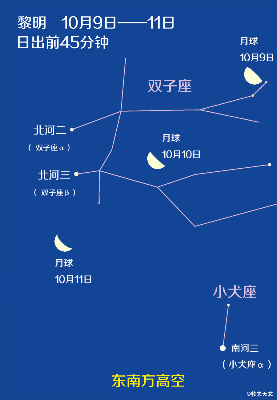 北河三北河二图片