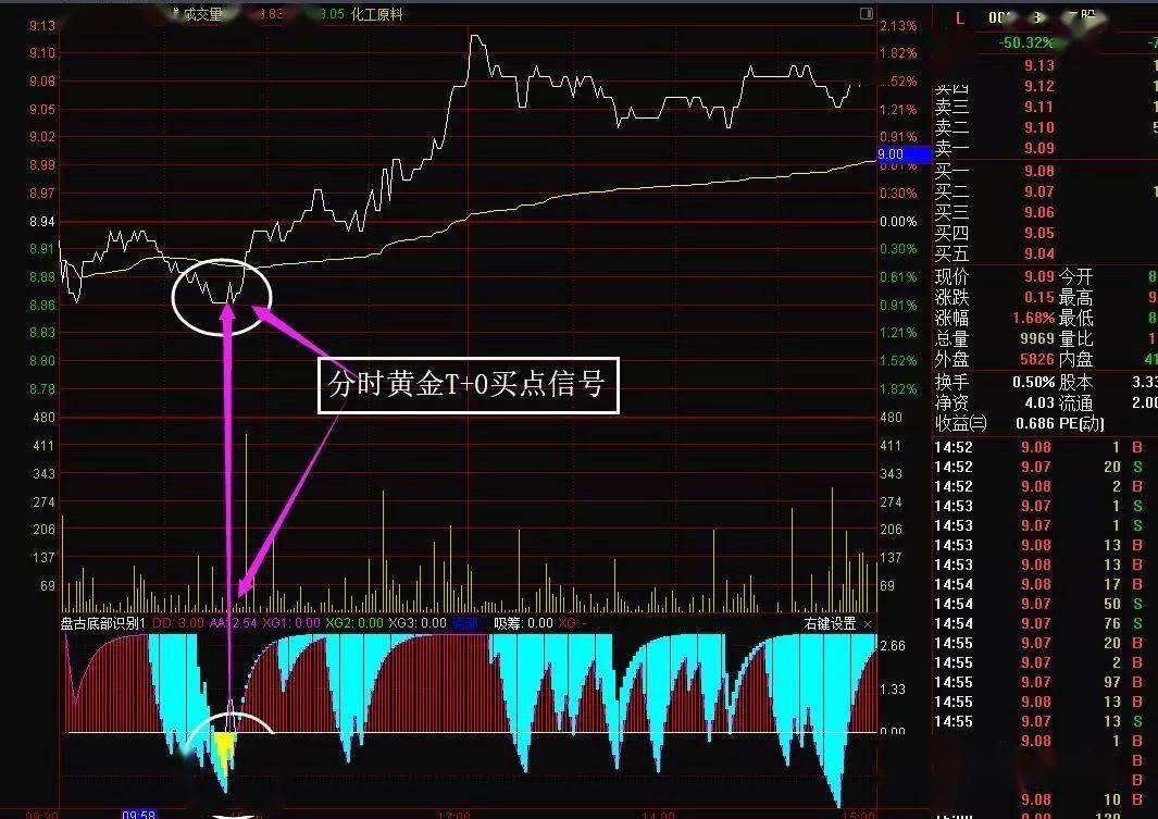 技术的沉淀7107再次优化接下来的升级方向