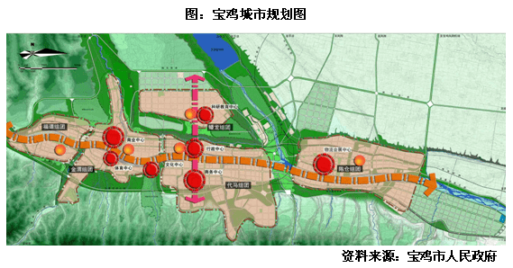 宝鸡虢镇城区规划图片