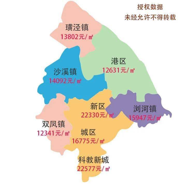 从这张太仓房价图上来看,房价排名第一的板块是科教新城板块,均价2.