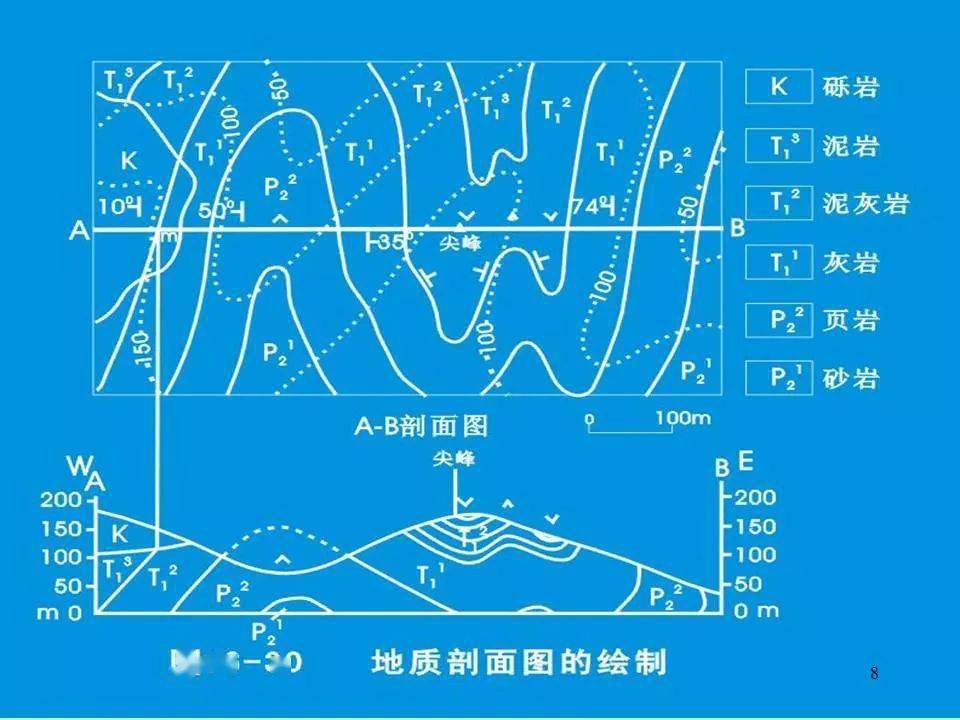 地質剖面圖的繪製方法,講的很簡明!