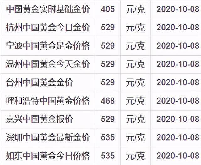 今日金價下跌,中國黃金最新價格表(2020年10月08日)