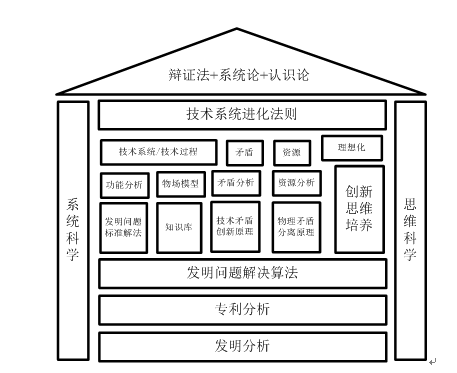 科研一角論文分享基於triz理論的電視的楞紙板襯墊的優化設計研究與