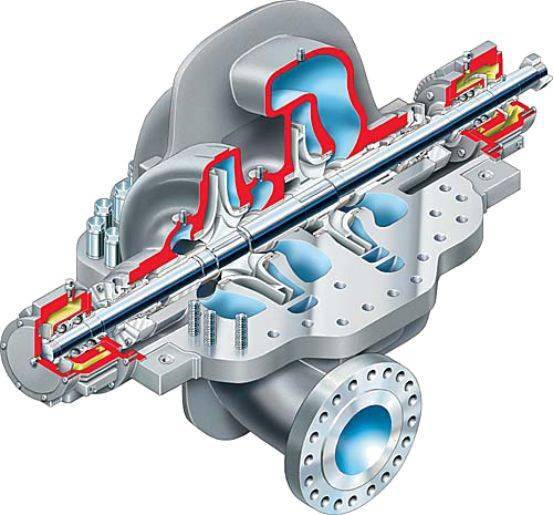 低壓泵,中壓泵,高壓泵二,按工作壓力來分類多級離心泵單級離心泵2
