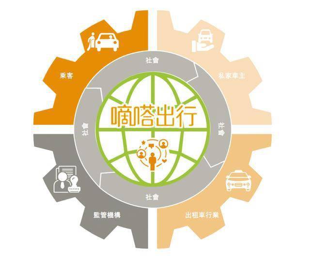 一文读懂嘀嗒出行ipo招股书中国共享出行第一股顺风车市占率第一