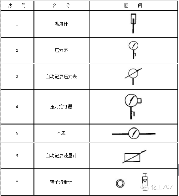 仪表管件及设备cad图例大锦集很全哦