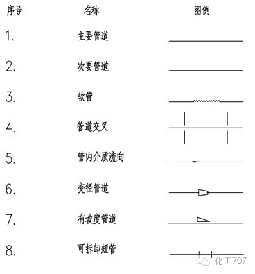 儀表管件及設備cad圖例大錦集很全哦