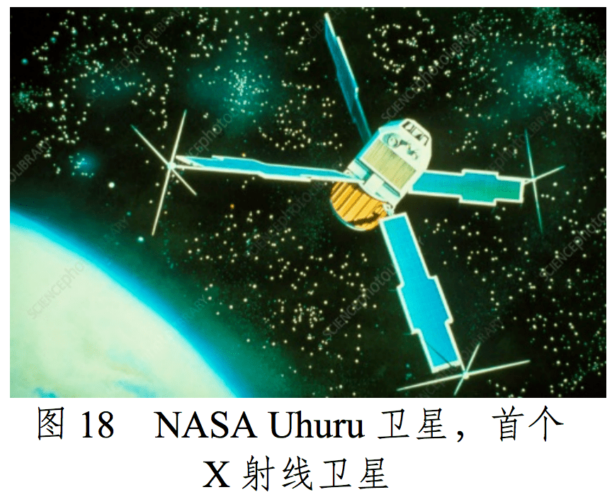 关于空间科学概念的若干考证(上)_发展