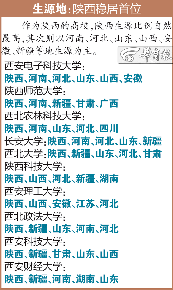 陝西高校新生大數據出爐, 00後喜歡叫這些名字