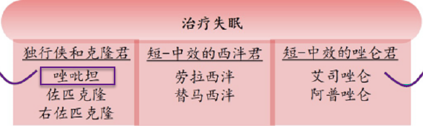 治疗失眠,佐匹克隆,艾司唑仑,劳拉西泮怎么选?_药物