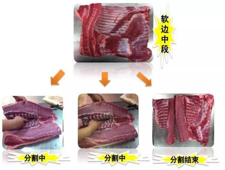 肉的切法纹理分解图图片