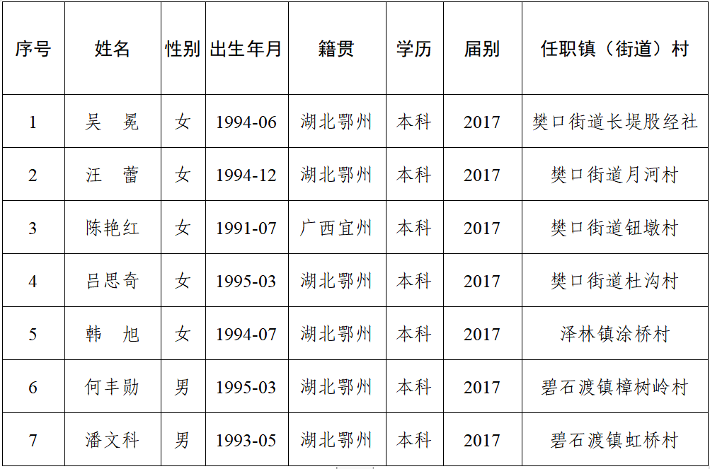 鄂城区gdp2020_湖北县市区GDP排名江夏区全省第一鄂城区第十