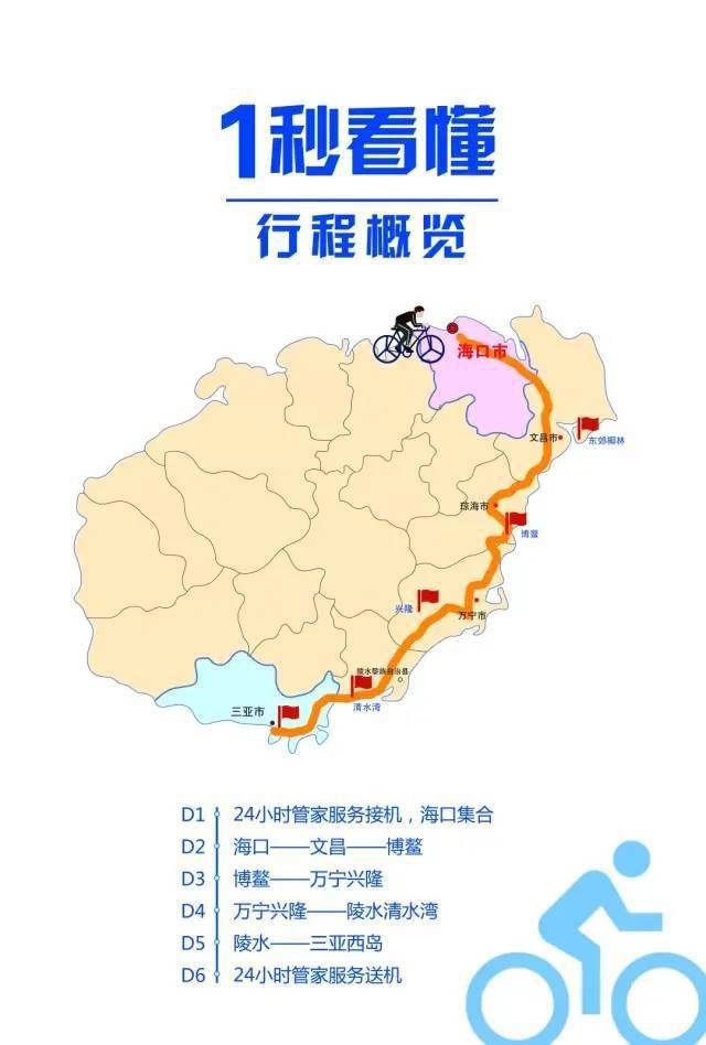 海南東線6天5晚4 2輕騎行,每天最多騎30km,全程保姆車跟隨