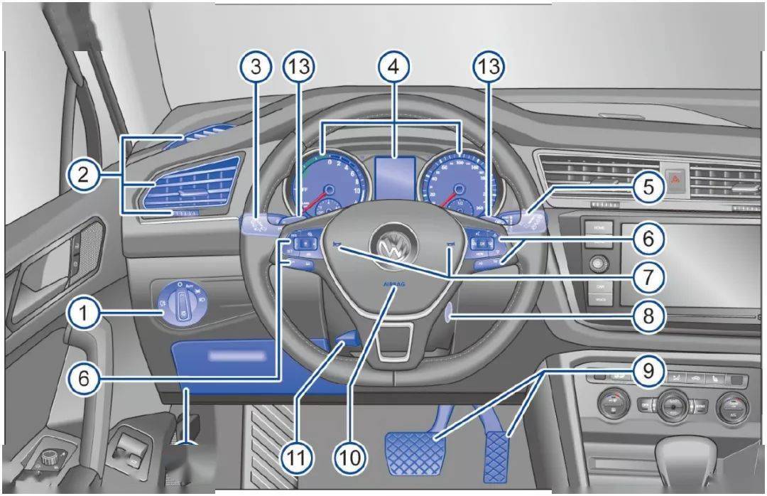 大众途观仪表台分解图图片