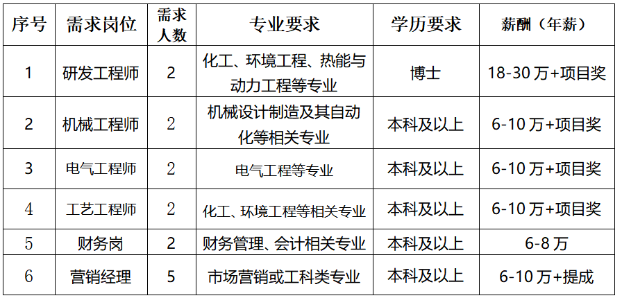 兰理工专场2020年长沙经济技术开发区优势产业链全国重点院校校园招聘