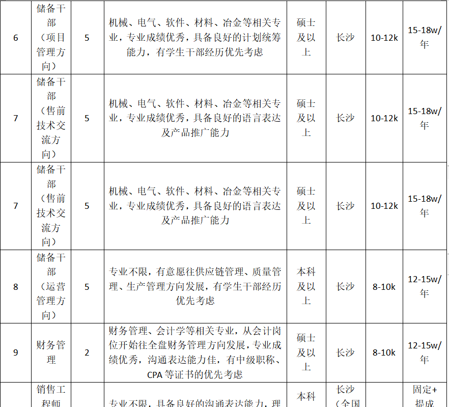 兰理工专场2020年长沙经济技术开发区优势产业链全国重点院校校园招聘