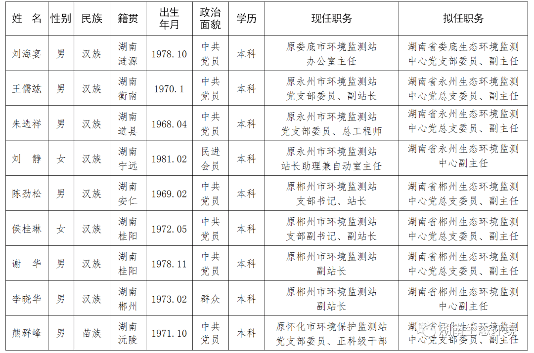 欢迎广大干部群众反映和举报拟任职人选思想作风,道德品质,工作能力