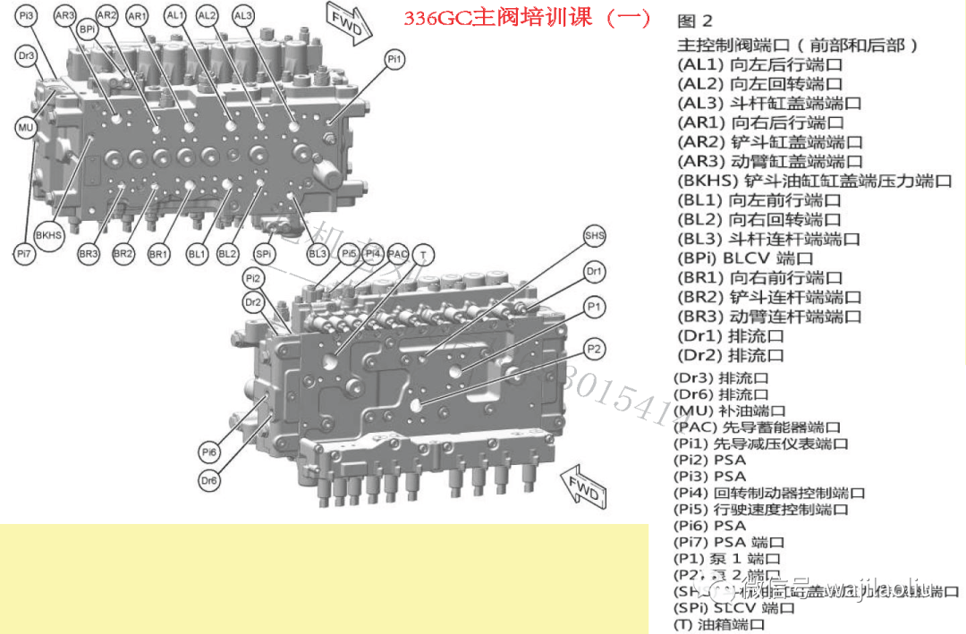 卡特320d分配阀管路图图片